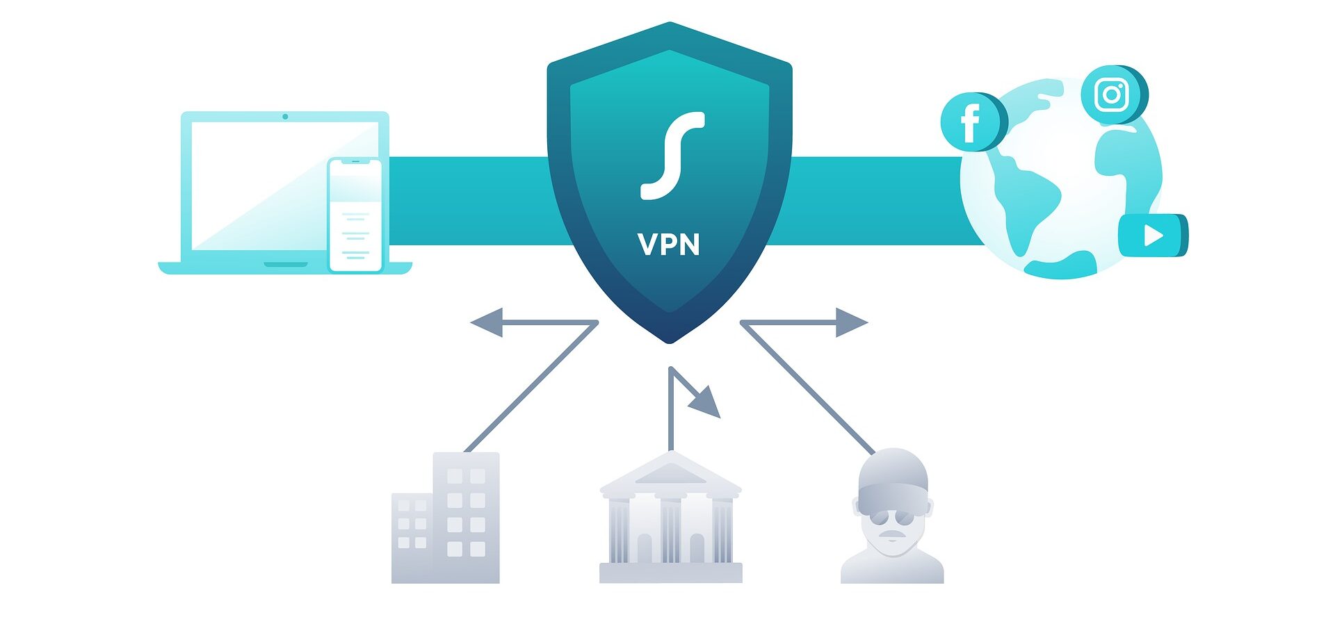 Secure, Private & Fast VPN by CritchCorp Computers Ltd