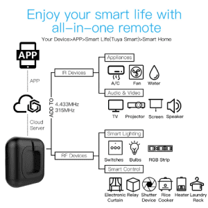 RF + RI Smart Universal Remote Control for non-smart devices