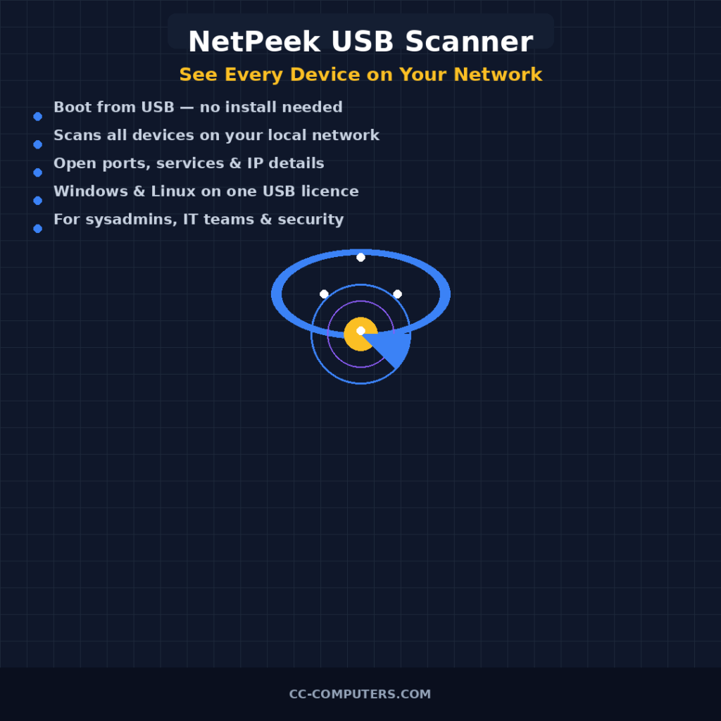NetPeek USB Network Scanner: See Every Device on Your Network and the Ports They Expose
